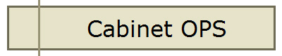 Cabinet OPS